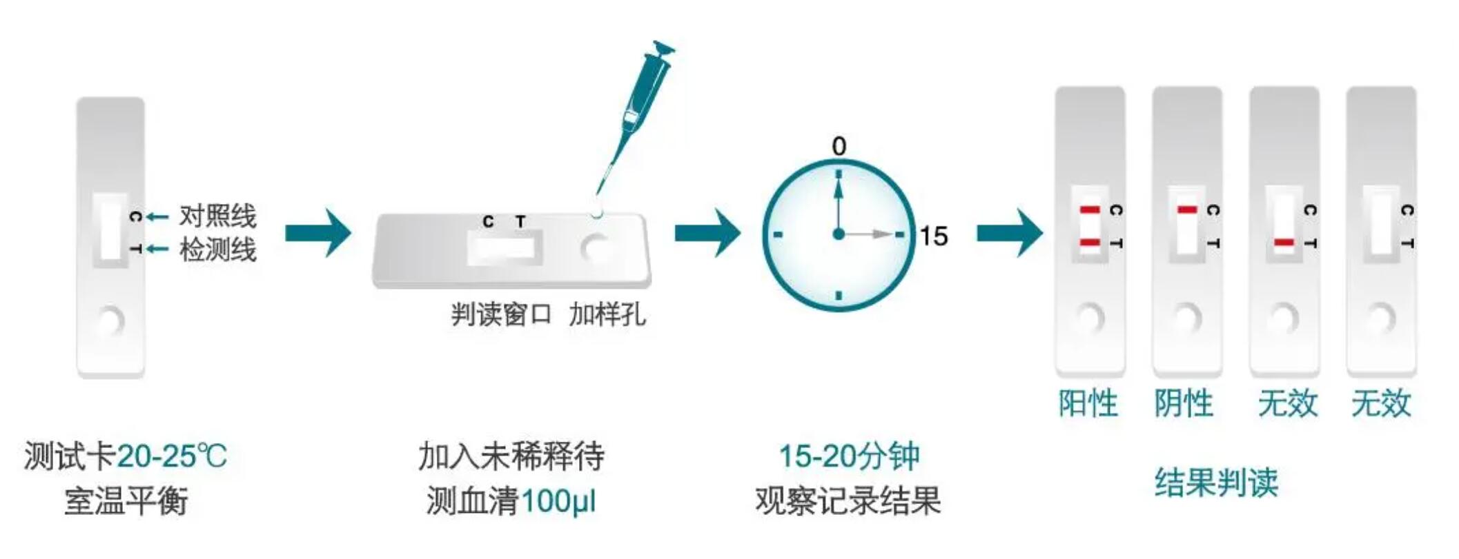 QQ截图20220517155200